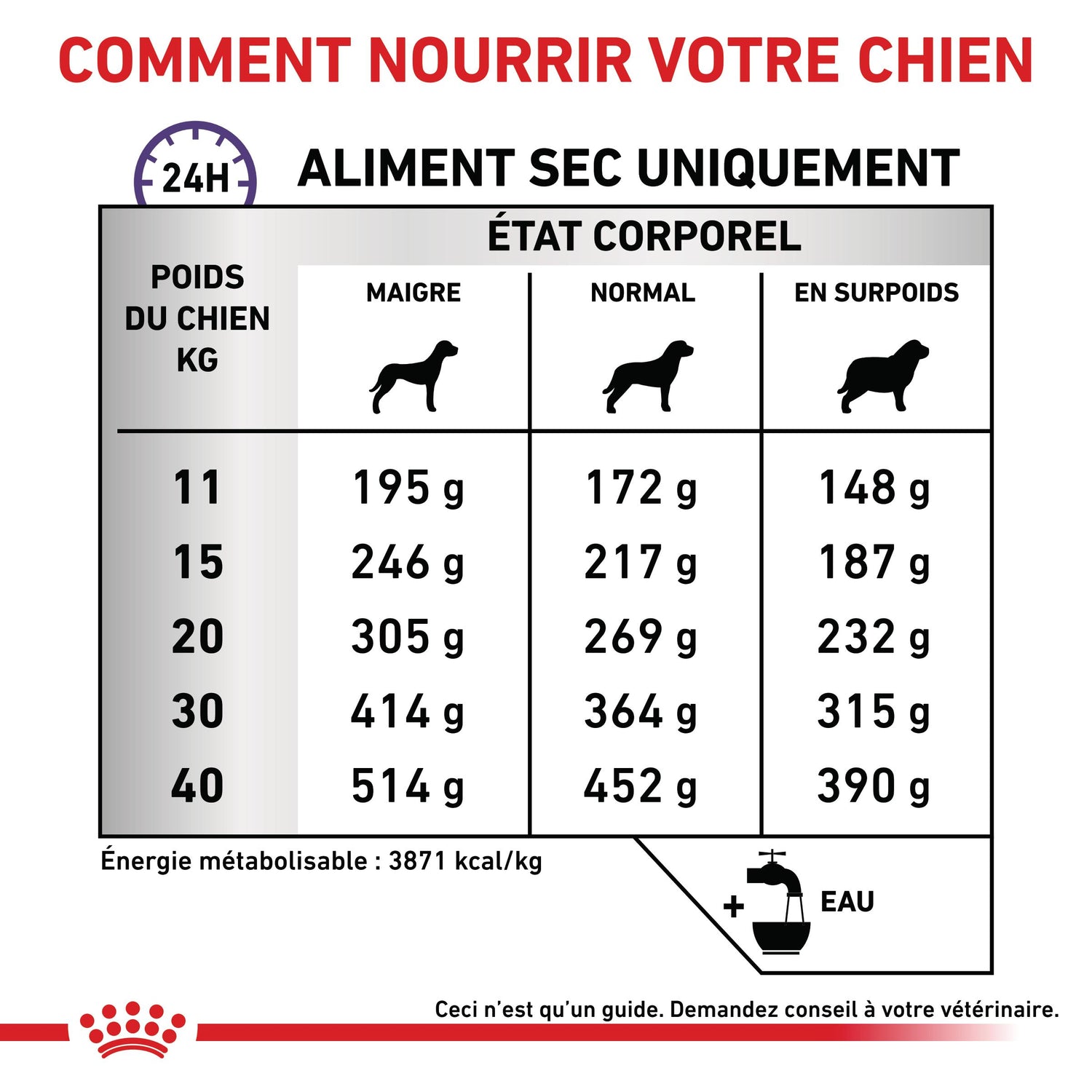 Royal Canin Veterinary Dental Medium &amp; Large Dogs - Croquettes pour chien