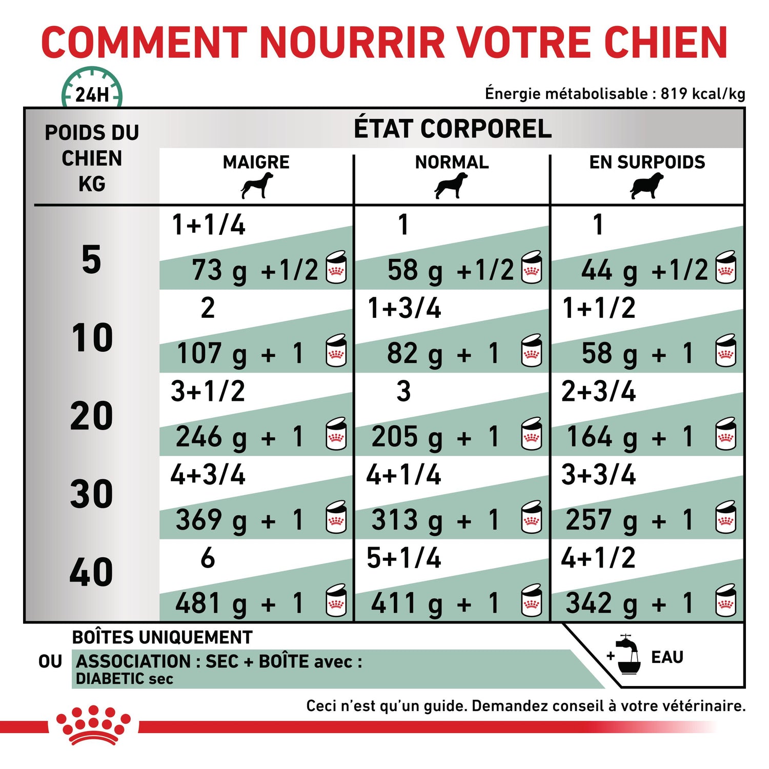 Royal Canin Veterinary Health Nutrition Diabetic Special