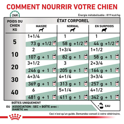 Royal Canin Veterinary Health Nutrition Diabetic Special