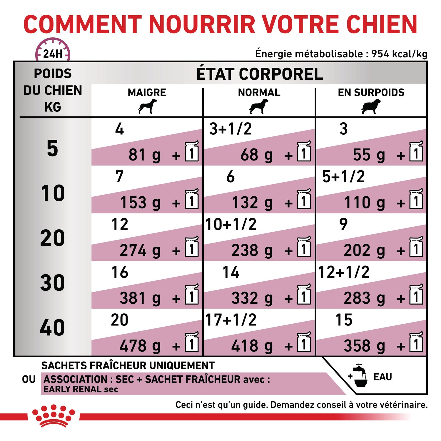 Royal Canin Early Renal - Pâtée pour chien