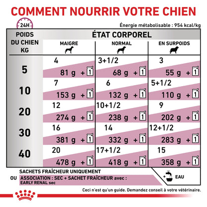 Royal Canin Early Renal - Pâtée pour chien