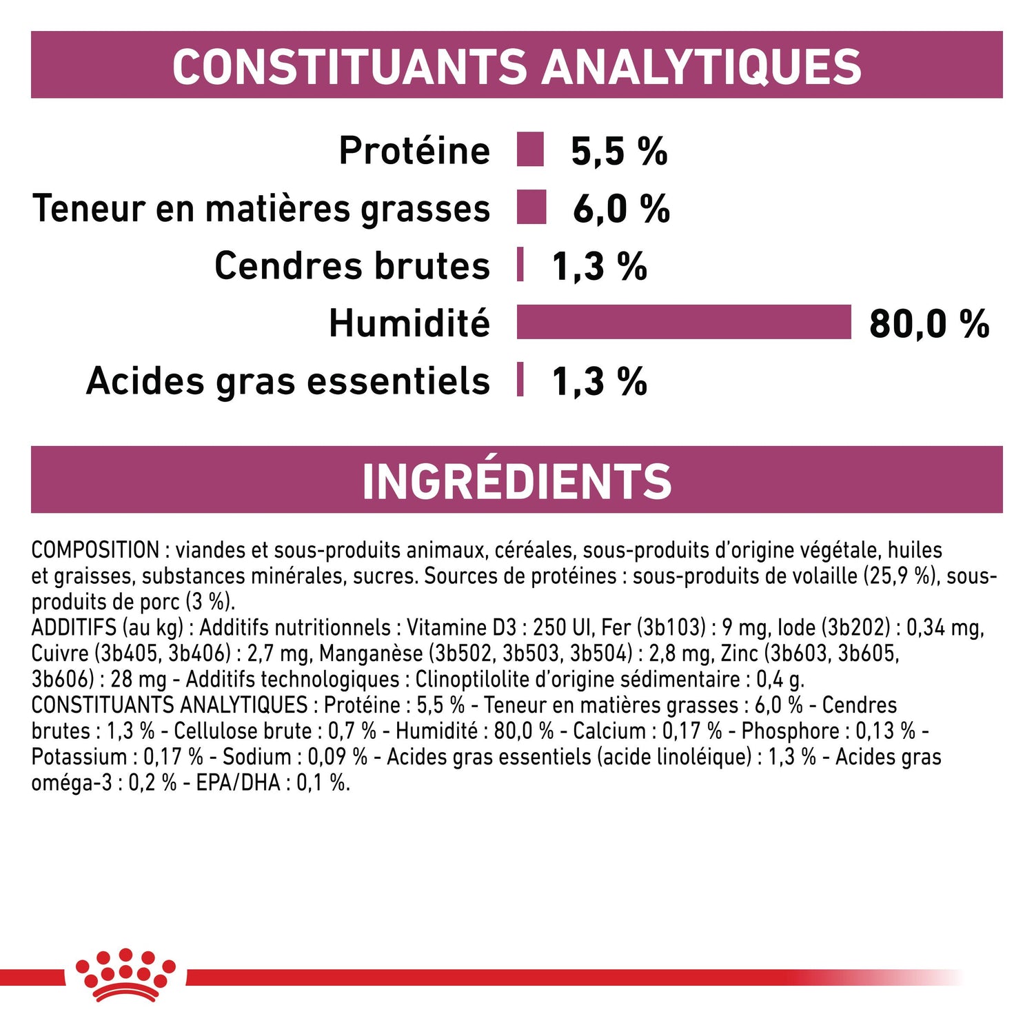 Royal Canin Early Renal - Pâtée pour chien