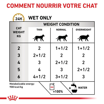 Royal Canin Veterinary Urinary S/O - Aliment pour chat