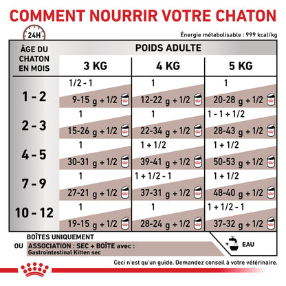 Royal Canin Veterinary Gastrointestinal Kitten
