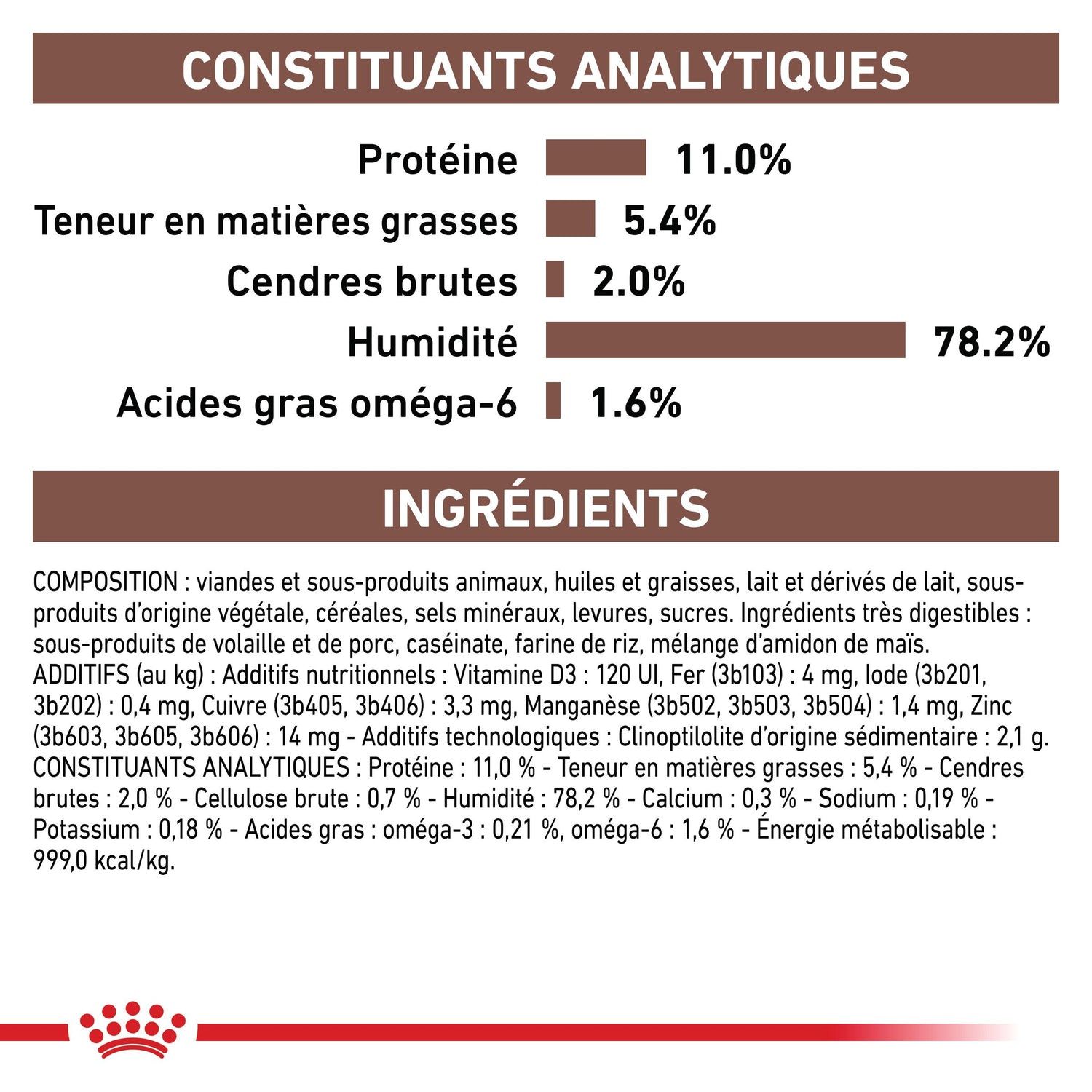 Royal Canin Veterinary Gastrointestinal Kitten