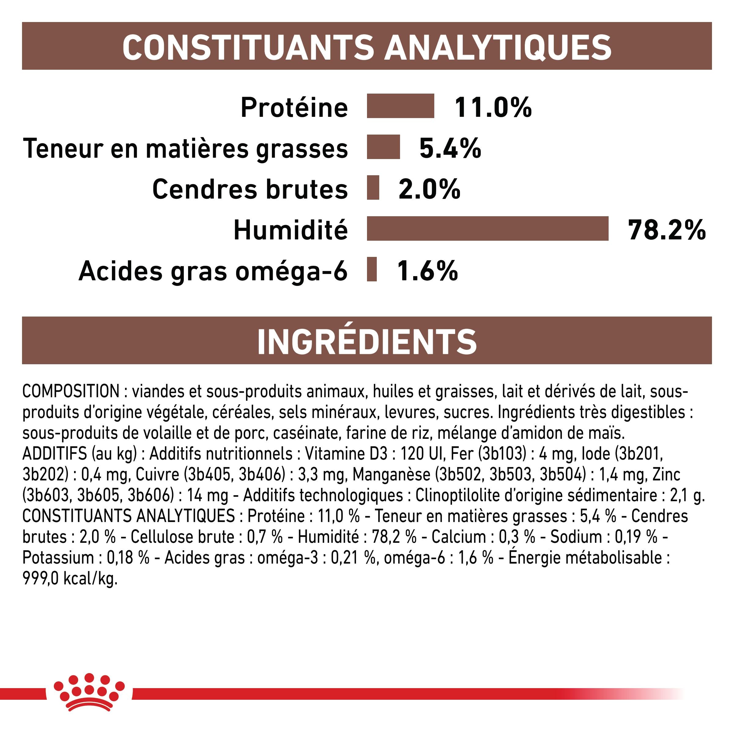 Royal Canin Veterinary Gastrointestinal Kitten