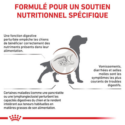 Royal Canin Veterinary Gastro Intestinal Moderate Calorie