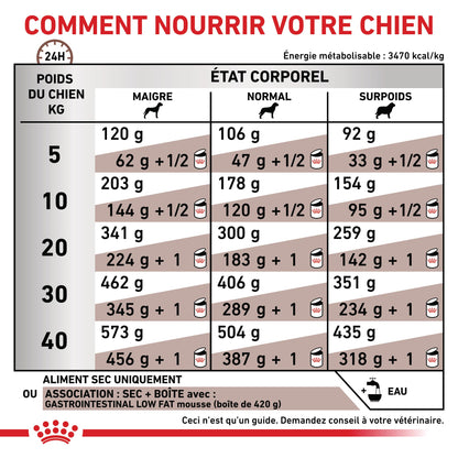Royal Canin Veterinary Gastro Intestinal Moderate Calorie