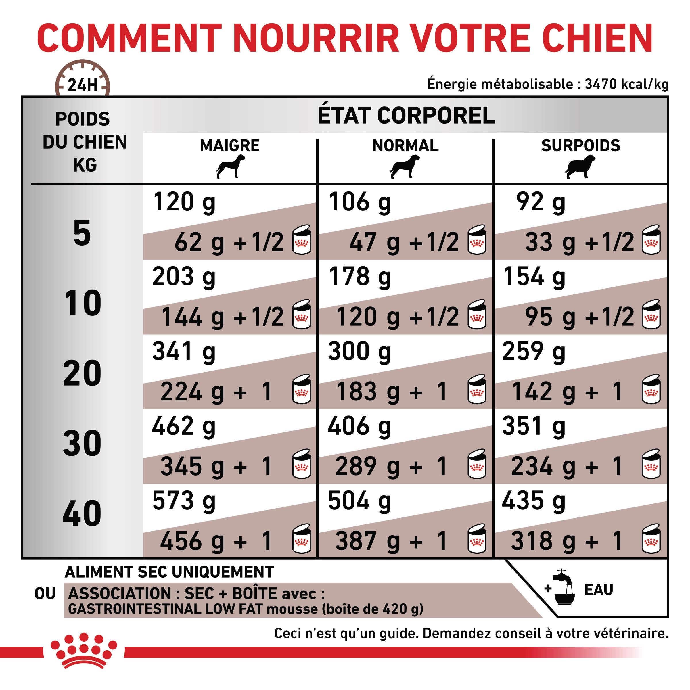 Royal Canin Veterinary Gastrointestinal Low Fat - croquettes chien