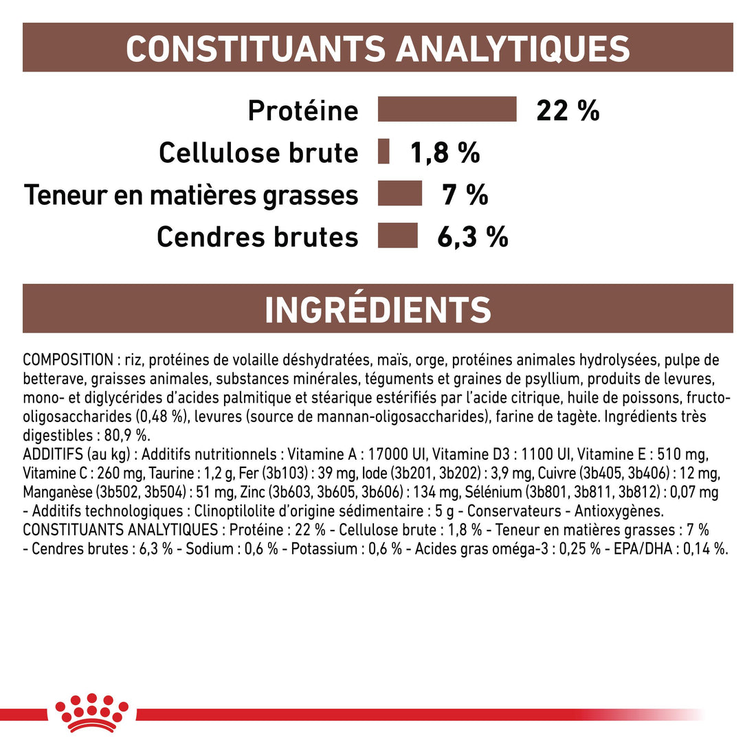 ROYAL CANIN Veterinary Gastrointestinal Low Fat Small Dog – Croquettes pour chien