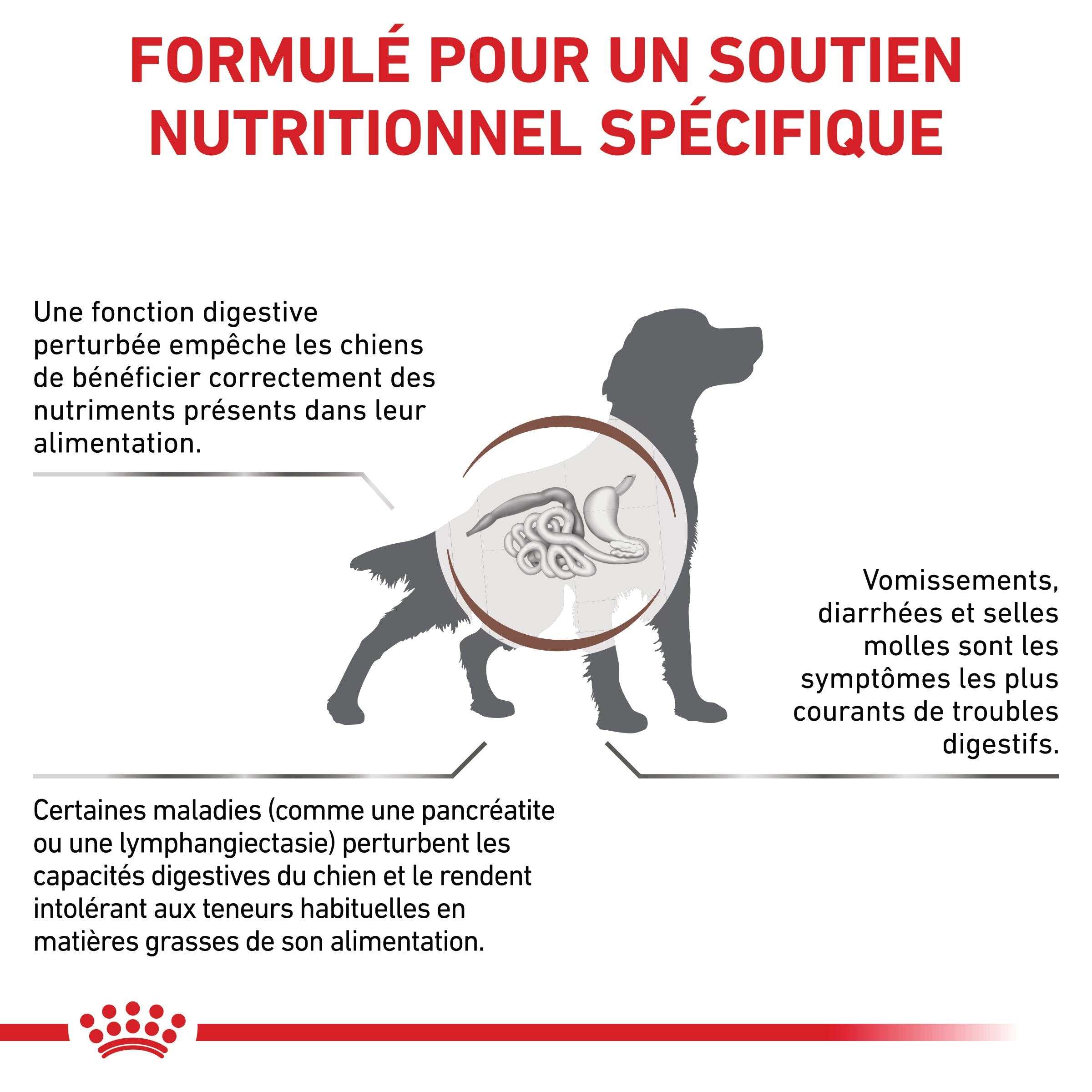 ROYAL CANIN Veterinary Gastrointestinal Low Fat en mousse - Pâtée pour chien