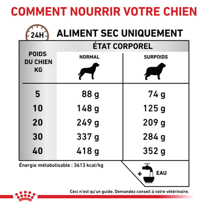Royal Canin Veterinary Gastrointestinal Low Fat