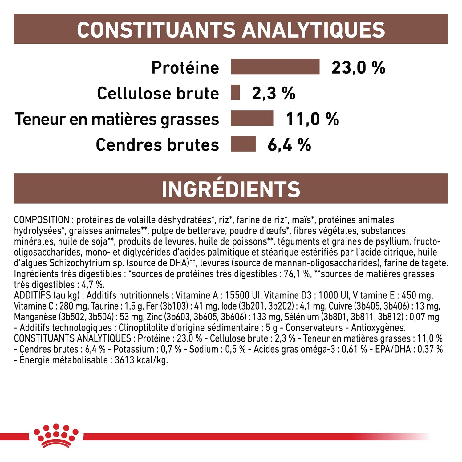 Royal Canin Veterinary Gastrointestinal Low Fat