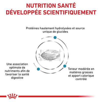 Royal Canin Veterinary Hypoallergenic Moderate Calorie
