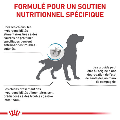 Royal Canin Veterinary Hypoallergenic Moderate Calorie