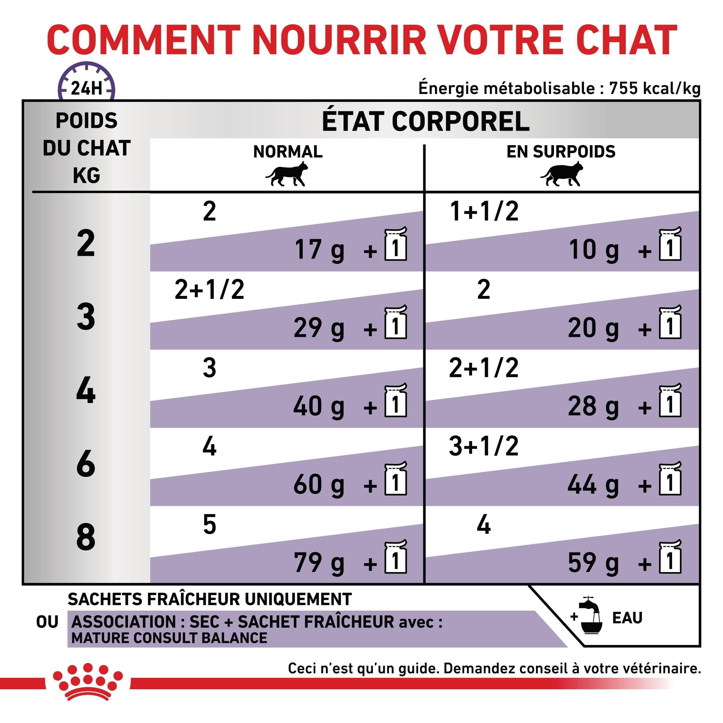 Royal Canin Veterinary Mature Consult Balance