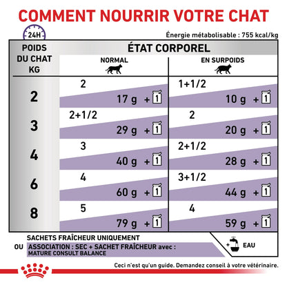 Royal Canin Veterinary Mature Consult Balance