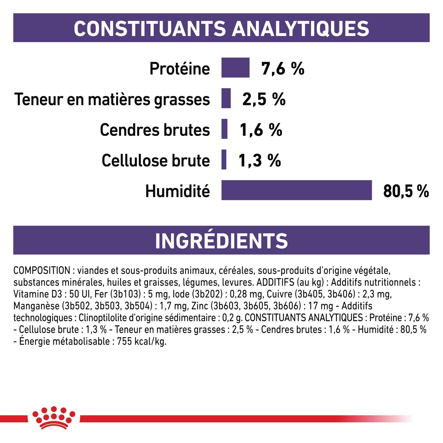 Royal Canin Veterinary Mature Consult Balance