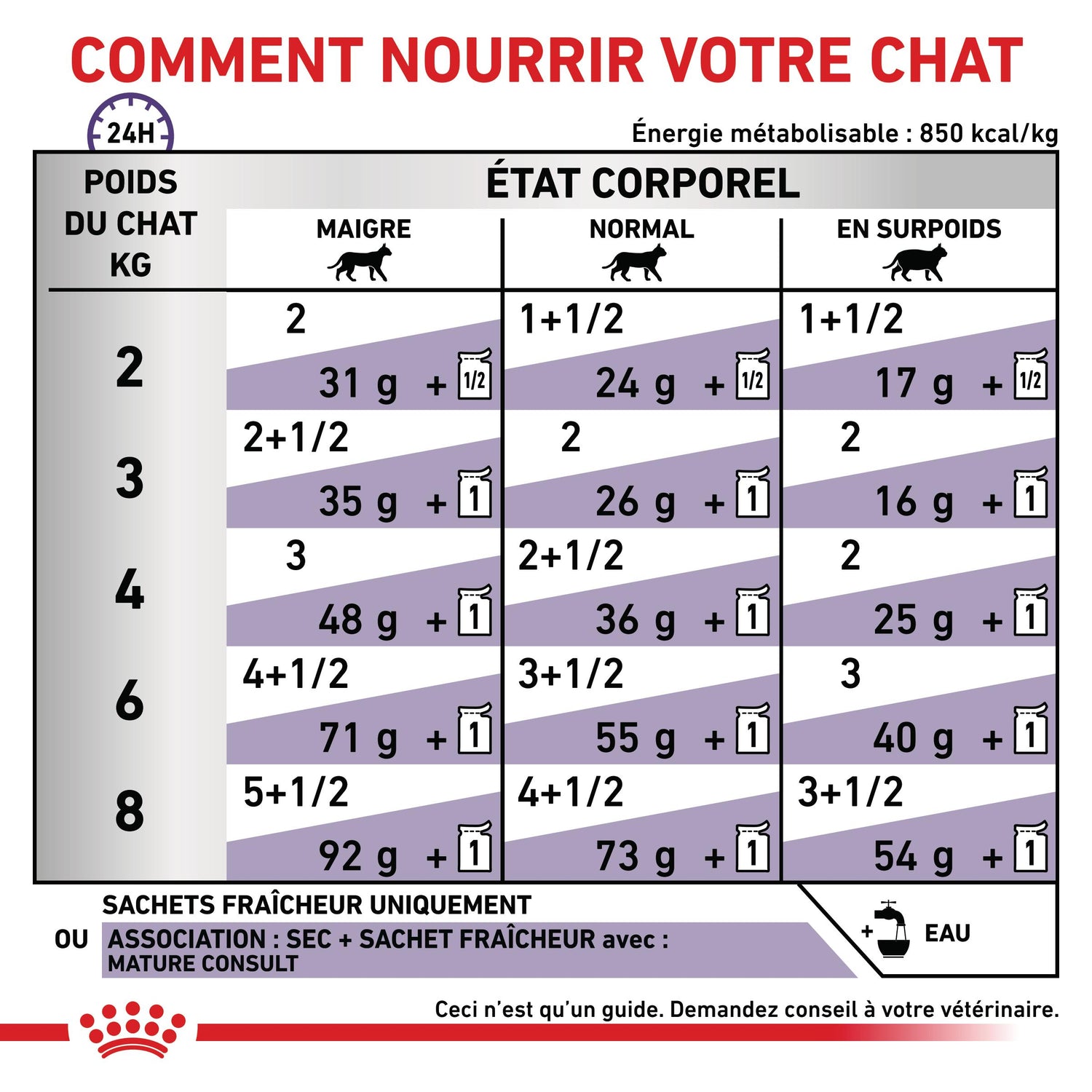 Royal Canin Veterinary Mature Consult