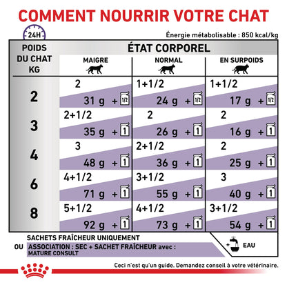 Royal Canin Veterinary Mature Consult