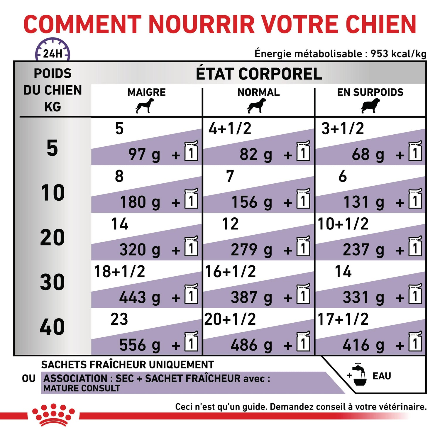 Royal Canin Veterinary Dog Mature Consult - Pâtée pour chien