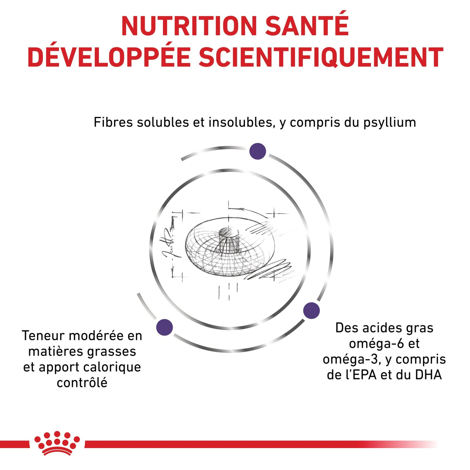 Royal Canin Veterinary Neutered Adult Medium Dogs