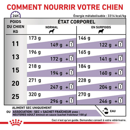 Royal Canin Veterinary Neutered Adult Medium Dogs