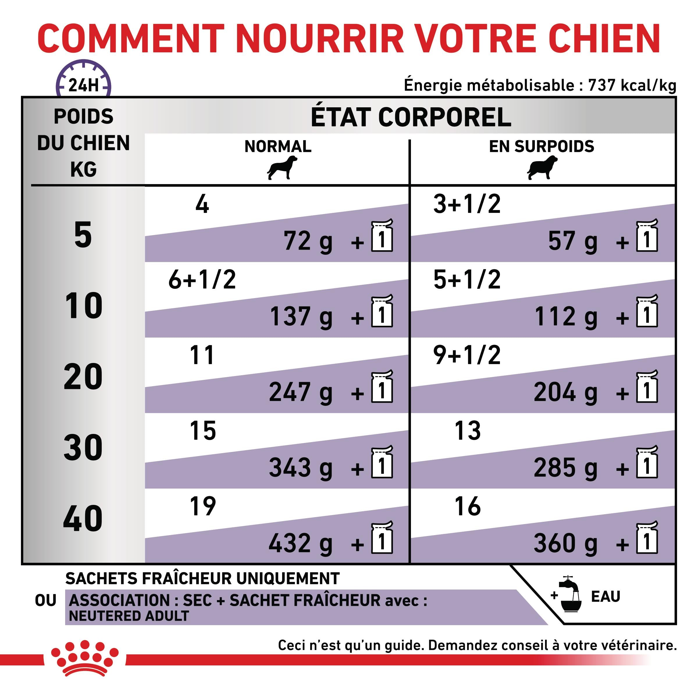 Royal Canin Veterinary Dog Neutred Adult - Pâtée pour chien