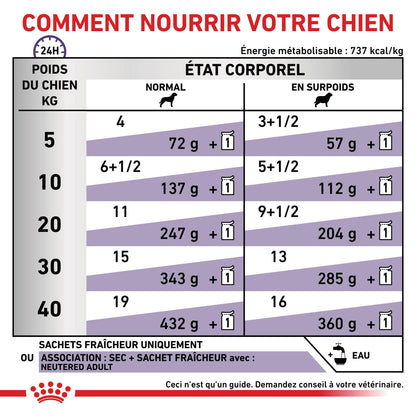Royal Canin Veterinary Dog Neutred Adult - Pâtée pour chien