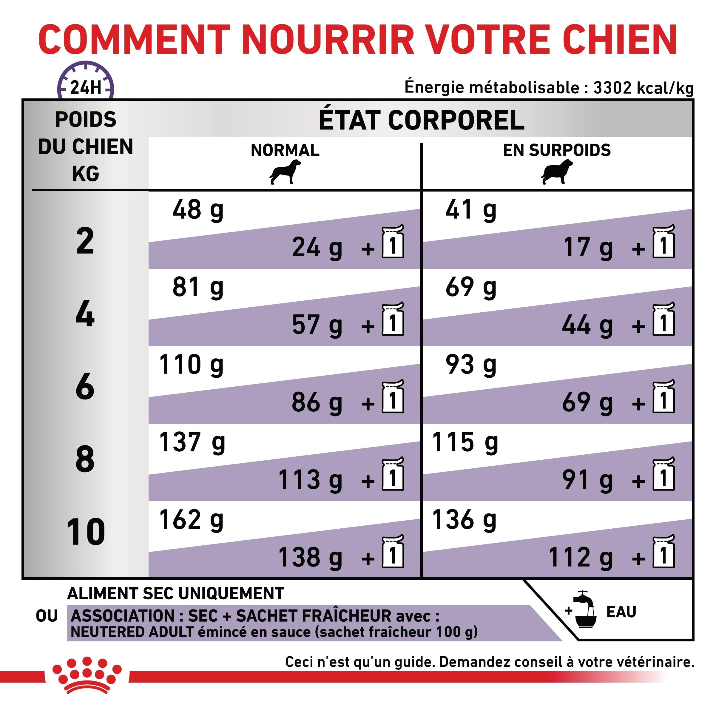 Royal Canin Veterinary Neutered Adult Small Dog - Croquettes pour chien