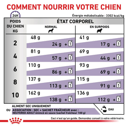 Royal Canin Veterinary Neutered Adult Small Dog - Croquettes pour chien