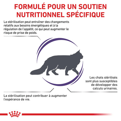 Royal Canin Vet Care Neutered Satiety Balance