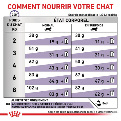 Royal Canin Vet Care Neutered Satiety Balance