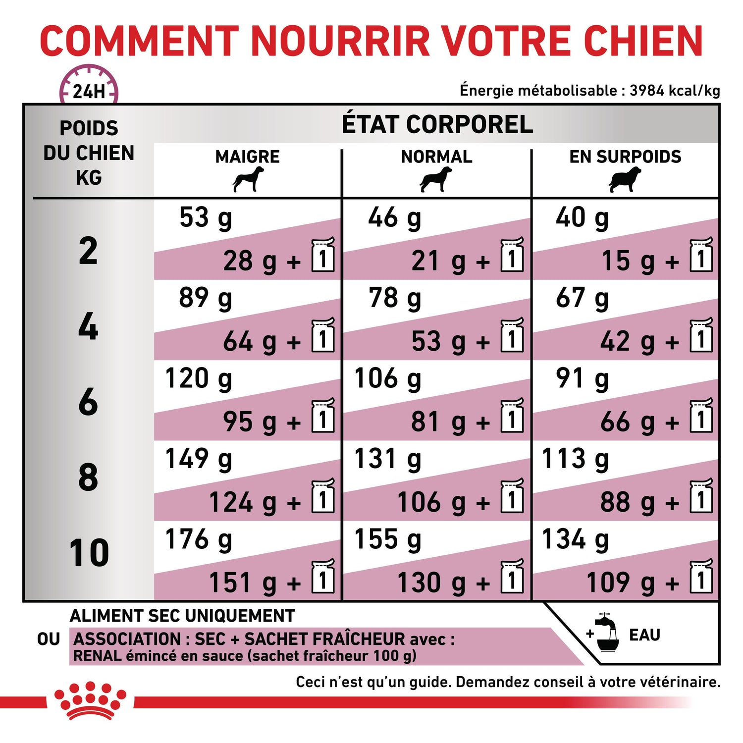 Royal Canin Veterinary Renal Small Dog - Croquettes pour chien
