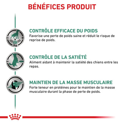 Royal Canin Veterinary Satiety Weight Management - Aliment pour chien