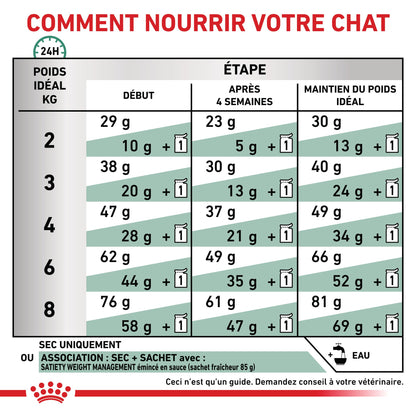 Royal Canin Veterinary Satiety Weight Management - Aliment pour chat