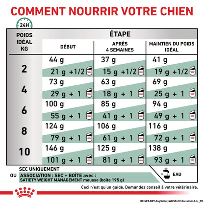 Royal Canin Veterinary Satiety Weight Management Small Dog - Croquettes pour chien