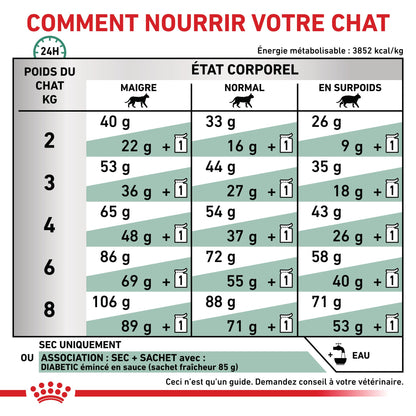 Royal Canin Veterinary Diabetic - Croquettes pour chat