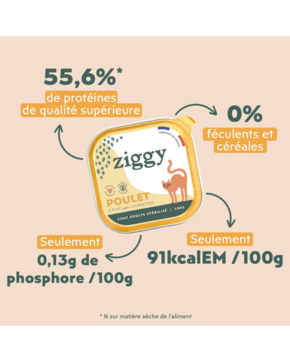 Ziggy Stérilisés Saveur Poulet  Pâtée Pour Chats