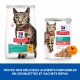 Alimentation pour chat - HILL'S Science Plan Perfect Weight Adult au Poulet - Croquettes pour chat pour chats