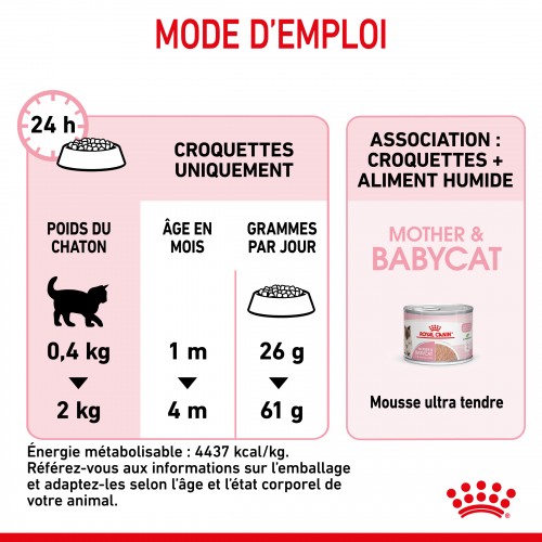 Alimentation pour chat - Royal Canin Mother & BabyCat First Age pour chats