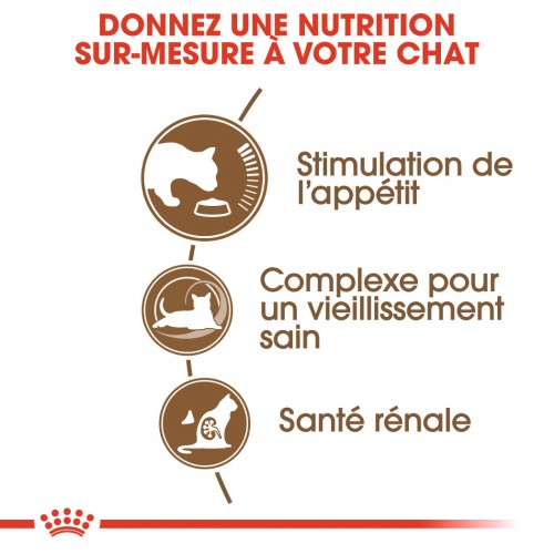 Alimentation pour chat - Royal Canin Ageing 12+ pour chats