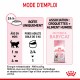 Alimentation pour chat - Royal Canin Mother & Babycat pour chats