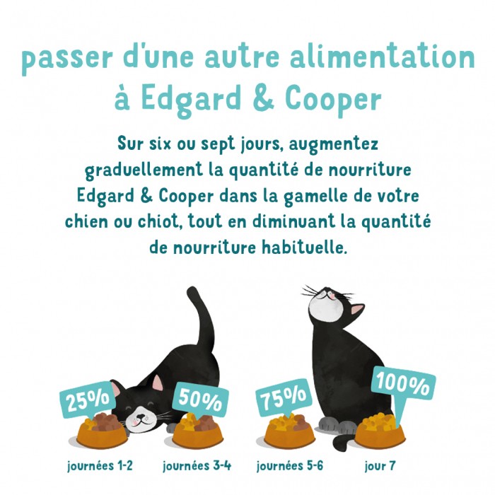 Alimentation pour chat - Edgard & Cooper, pâtée en barquettes pour chaton pour chats