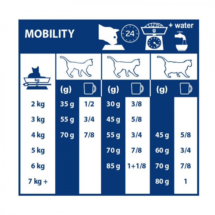 Alimentation pour chat - Royal Canin Veterinary Mobility pour chats