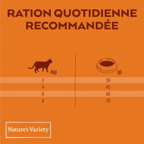 Alimentation pour chat - Nature's Variety Original No Grain Adult Sterilized pour chats