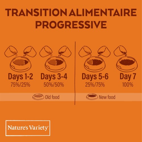 Alimentation pour chat - Nature's Variety Original No Grain Adult Sterilized pour chats
