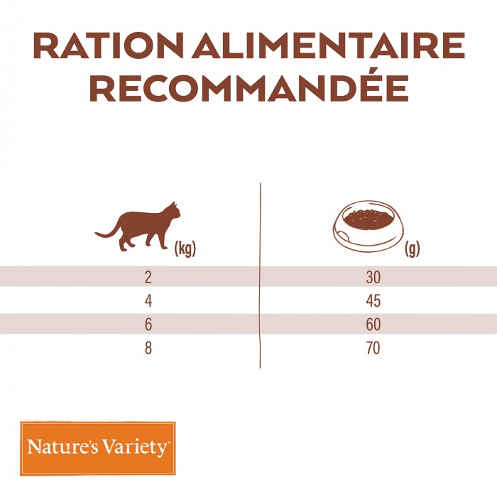 Alimentation pour chat - Nature's Variety Selected No Grain Adult Sterilized pour chats
