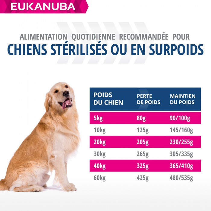 Alimentation pour chien - Eukanuba Daily Care Sterilized & Overweight pour chiens