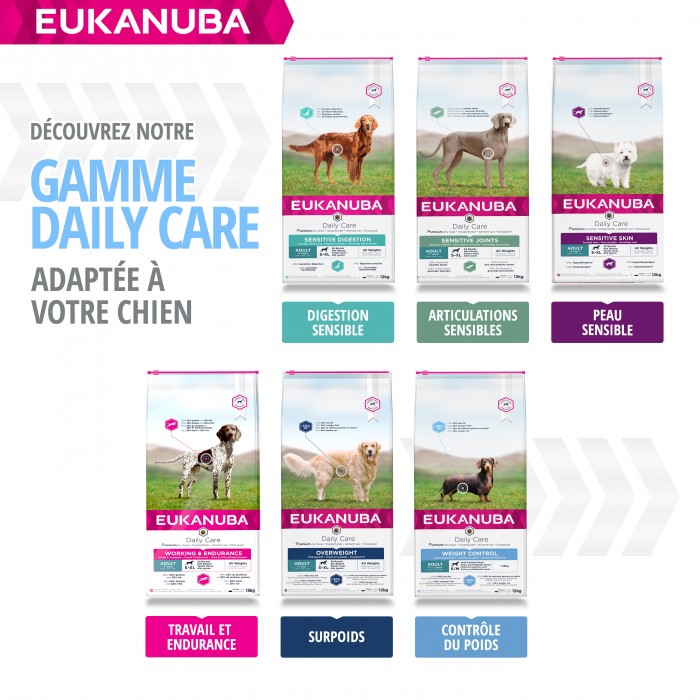 Alimentation pour chien - Eukanuba Daily Care Weight Control Small & Medium Breed pour chiens